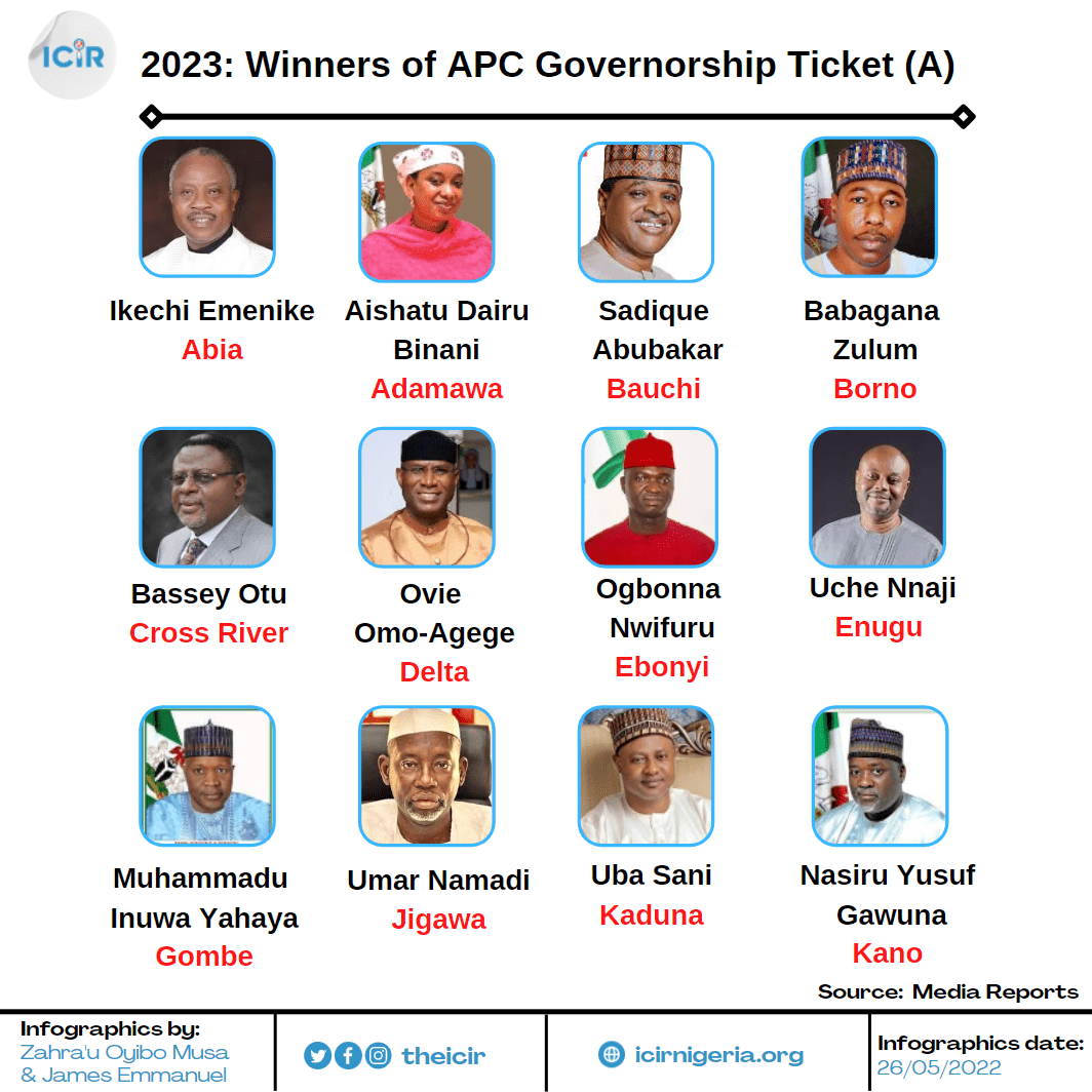 2023 Winners emerged at APC governorship election (LIST)