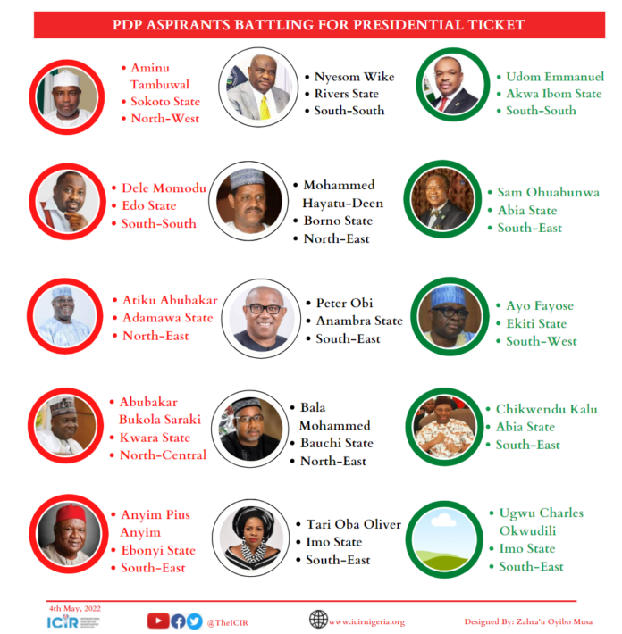 2023 PDP aspirants battling for presidential ticket